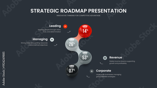 Product Profile 4 Option Chart Presentation Layout. Enterprise Development Slide Template Vector Illustration. Creative Report Four Element Graph Slideshow Design.