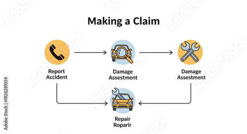 Insurance Claim Process Flowchart Diagram.
