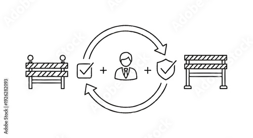 Business process management with checks and balances.