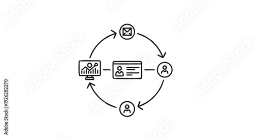 Business process workflow and communication cycle illustration.