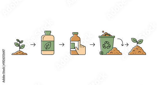 Composting Cycle Infographic Showing Organic Waste Transformation for Sustainable Agriculture