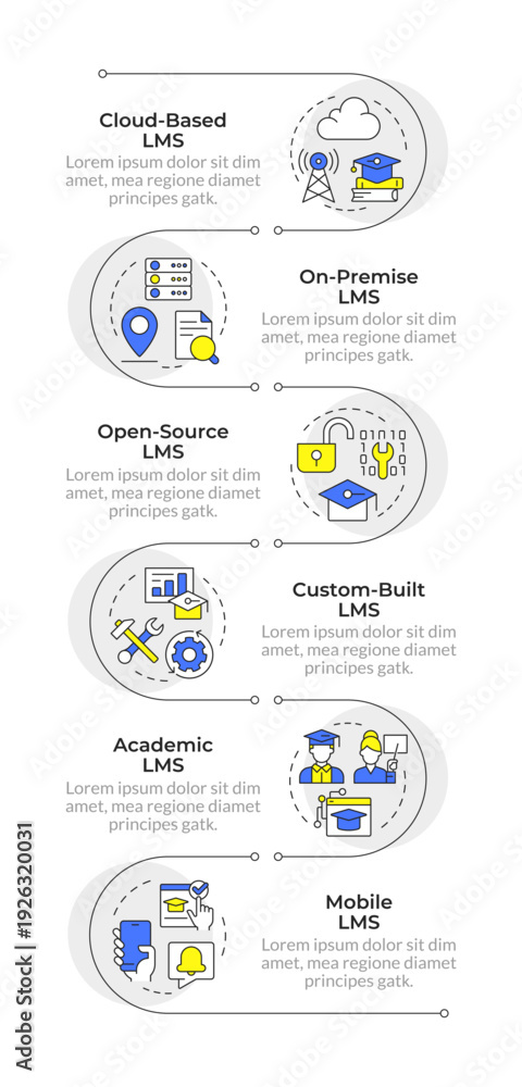 Fototapeta premium Different types of lms systems infographic vertical sequence. Modern technologies. Visualization infochart with 5 steps. Circles workflow. Montserrat SemiBold, Lato Regular fonts used