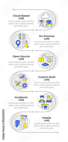 Different types of lms systems infographic vertical sequence. Modern technologies. Visualization infochart with 5 steps. Circles workflow. Montserrat SemiBold, Lato Regular fonts used