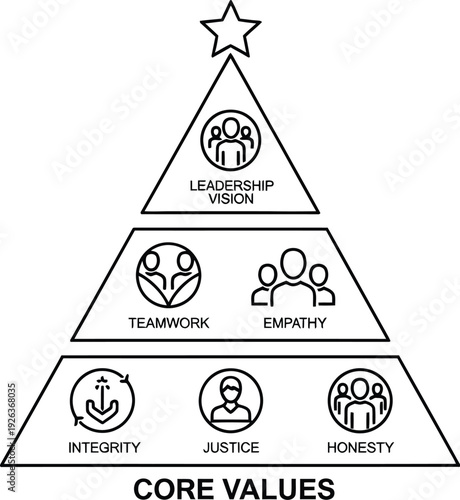Core values pyramid structure displays five foundational ethical principles supporting teamwork and leadership vision at the apex.