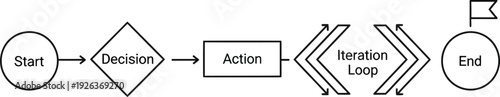 Flowchart diagram illustrates the sequential steps of a process including decision points and an iteration loop.
