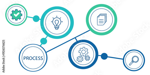 Visual representation of a process optimization and automation workflow