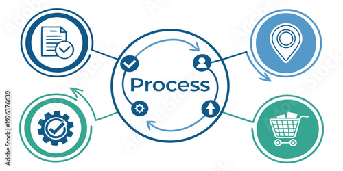 Visual representation of interconnected business process components and their functions