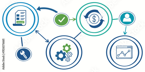 Streamlined process of digital service integration and management workflows