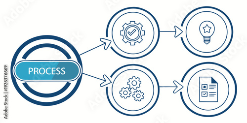 Visual representation of a process workflow with key stages and outcomes