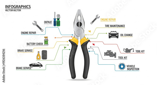 Pliers Tool with Various Uses.