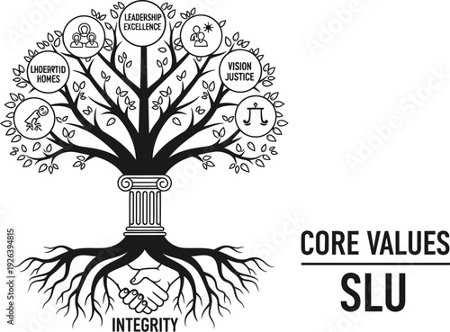 A stylized tree graphic illustrates core values for SLU, representing integrity, leadership, and vision.