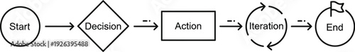 A flowchart illustrates a sequence from start to end, including decision, action, and iteration steps.