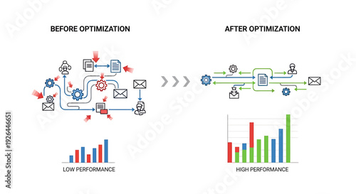Visual comparison of process optimization showing improved efficiency and high performance.