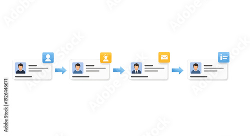 Visual representation of a user journey or progression through different states or roles, depicted by profile cards and changing icons.