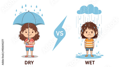 Illustration comparing dry and wet states with a girl under an umbrella and another child standing in the rain.