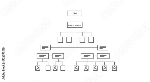 Organizational chart displays a hierarchical corporate structure from the CEO down through management tiers to individual employee positions using simple connected boxes and labels.