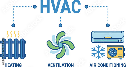 A detailed infographic illustrates the essential components of heating ventilation and air conditioning systems