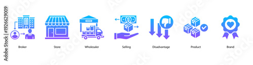 Business Trading and Branding web banner featuring Broker, Store, Wholesaler, Selling, Disadvantage, Product, and Brand.