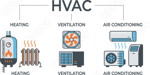 A comprehensive infographic illustrating the main components of heating ventilation and air conditioning systems