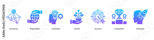 Growth and Innovation web banner featuring Connection, Responsibility, Innovation, Growth, Accuracy, Competitive, and Enthusiast.