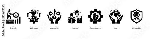 Determination and Authenticity web banner featuring Struggle, Willpower, Ownership, Learning, Determination, Heart, and Authenticity.