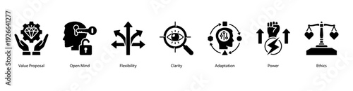 Power and Adaptation web banner featuring Value Proposal, Open Mind, Flexibility, Clarity, Adaptation, Power, and Ethics.