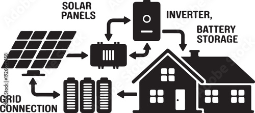 Solar Power System for Home with Battery Storage and Grid Connection
