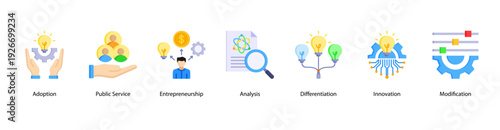 Innovation Process web banner vector illustration featuring Adoption, Public Service, Entrepreneurship, Analysis, Differentiation, Innovation, and Modification.