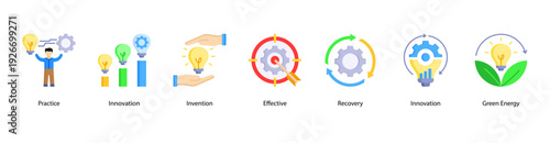 Practical Innovation web banner vector illustration featuring Practice, Innovation, Invention, Effective, Recovery, Innovation, and Green Energy.