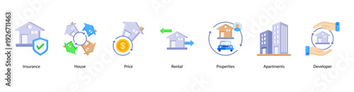 Property Insurance and Development web banner icon vector illustration featuring Insurance, House, Price, Rental, Properties, Apartments, and Developer.