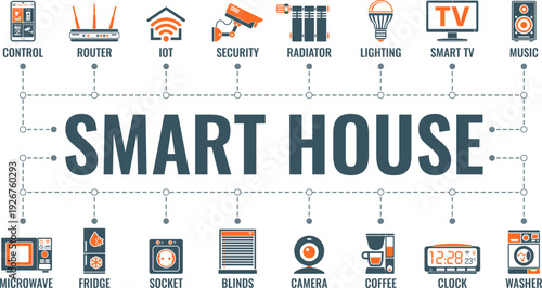 Smart House and internet of things