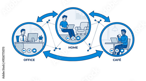Modern co-working concept illustration with office, home, and cafe environments