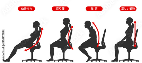 仙骨座り 反り腰 猫背 正しい姿勢で椅子に座る女性のシルエット 全身横向き