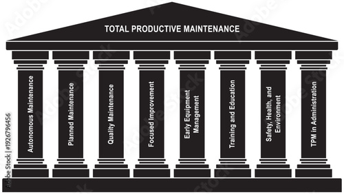 8 Pillars of TPM