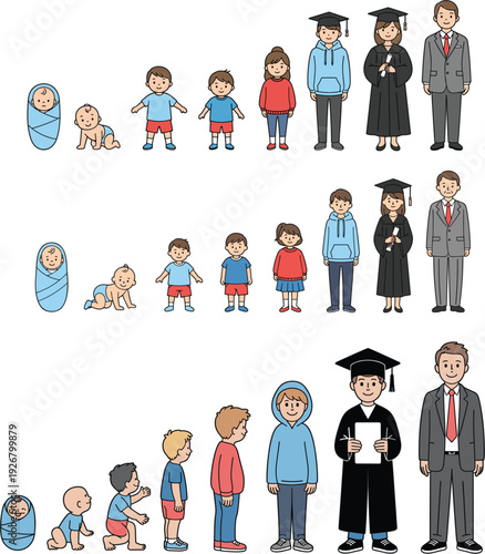 Human life cycle and aging process set from baby to adult student and businessman in flat vector illustration