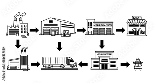 Supply chain process from manufacturing to retail store and consumer purchase.