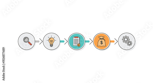 Infographic showing a business process workflow with icons for searching ideas contracts money and mechanics connected by arrows.
