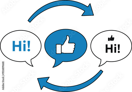 Social media communication cycle graphic