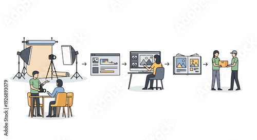 Photography Workflow Illustration - From Studio Shoot to Final Product Delivery.