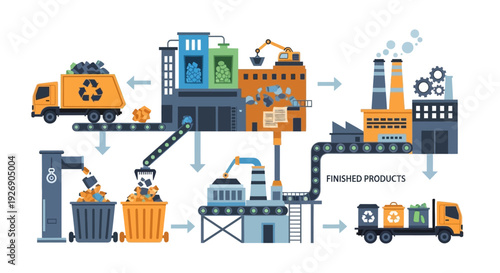 Waste Recycling Process Illustration: From Collection to Finished Products