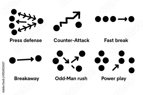 hockey strategy icons set with hand drawn style illustrating press defense counter attack fast break breakaway odd man rush and power play