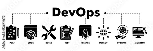 DevOps banner web glyph vector illustration concept for software engineering and development with an icon of a plan, code, build, test, release, deploy, operate, and monitor