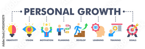 Personal growth banner web flat vector illustration concept with an icon of creativity, vision, motivation, planning, development, learning, training, and goals
