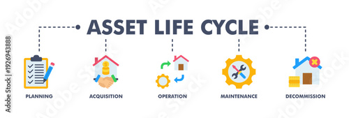 Asset life cycle banner web flat vector illustration concept with icon of planning, acquisition, operation, maintenance, and decommissioning