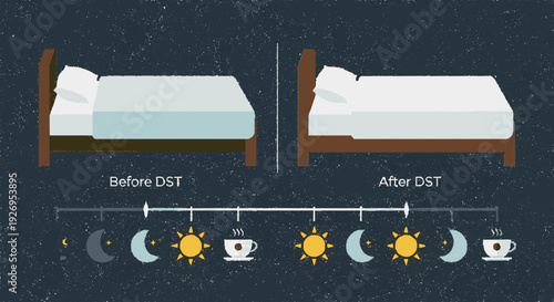 Daylight saving time adjustment illustration showing bedtime change with moon phases and coffee cups indicating daily routine shift