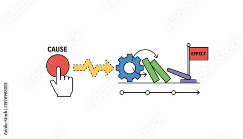 Illustrating the Dynamic Process of Cause and Effect Understanding Actions, Reactions, and Consequential Outcomes in a System