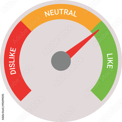 Customer satisfaction gauge meter showing like neutral dislike scale with needle indicator for feedback rating survey analytics and user experience concept design