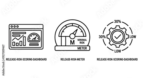 Risk scoring dashboard and meter icons indicating minimal risk and low levels for project management and release processes.