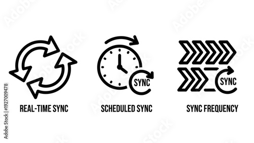 Synchronization icons: real-time sync with arrows, scheduled sync with clock and sync symbol, and sync frequency.