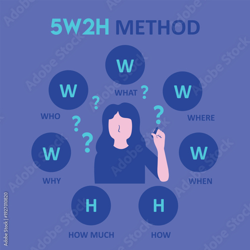 This vector infographic poster 5W2H method is a simple technique used to analyze a situation or prepare a projet by answering 7 key questions.